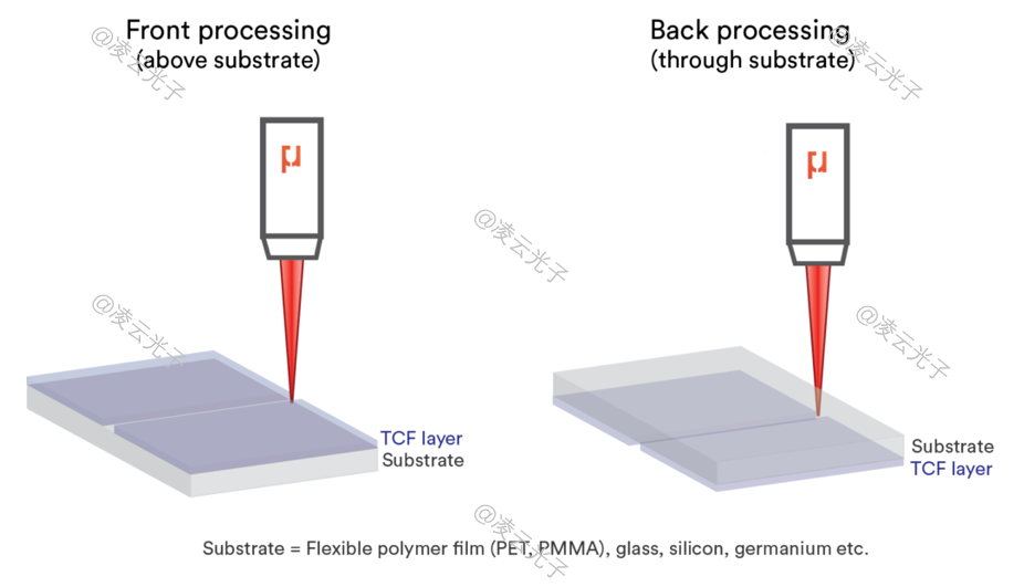 微信公众号图片