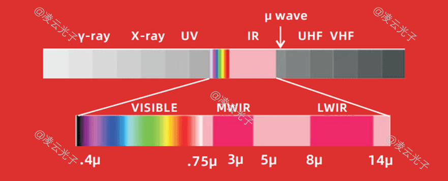 微信公众号图片