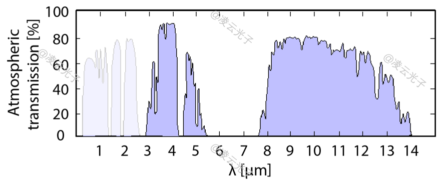 微信公众号图片